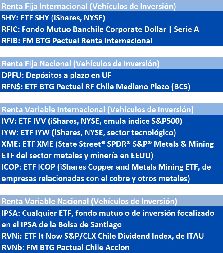 Vehículos de Inversión