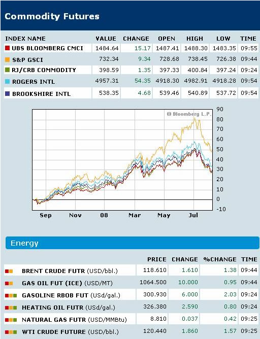 Bloomberg