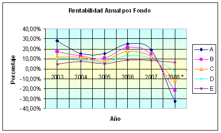 Rentabilidad